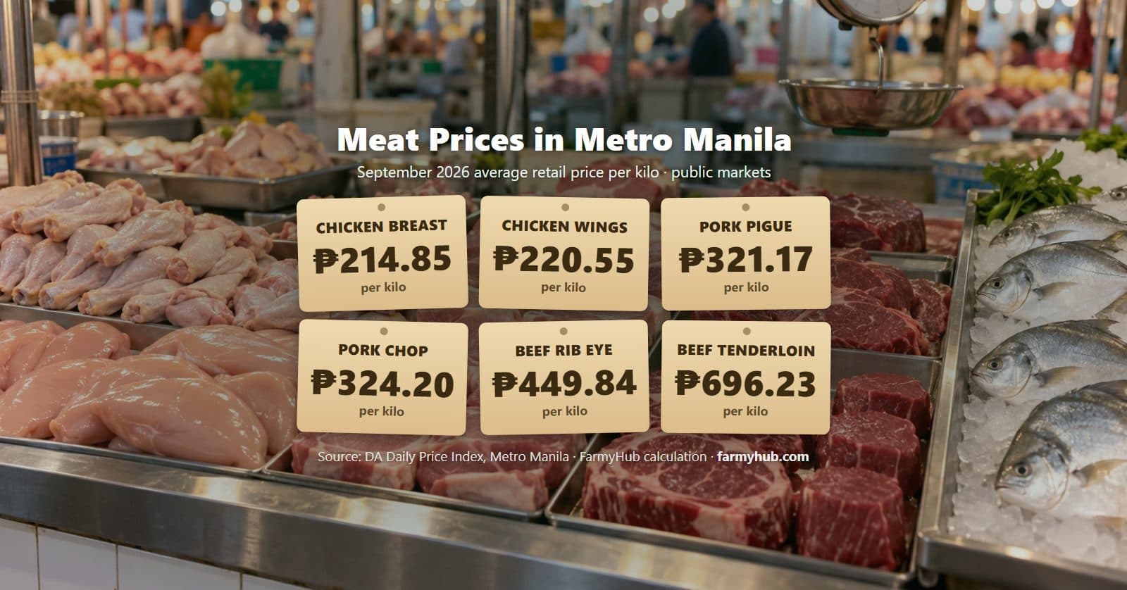 Meat Cuts and Chicken Parts Prices in Metro Manila (September 2026)